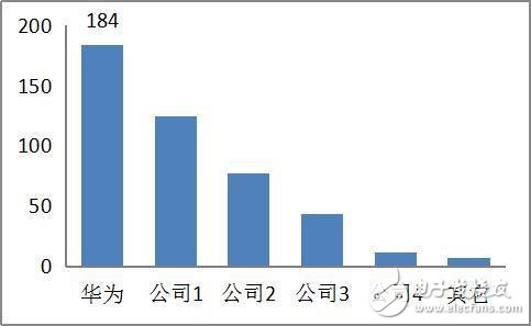 【重磅】NB-IoT標(biāo)準(zhǔn)核心協(xié)議凍結(jié) 華為助力