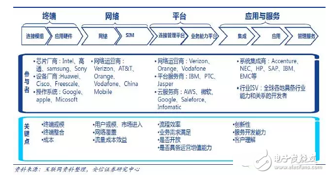 NB-IoT標(biāo)準(zhǔn)確定，物聯(lián)網(wǎng)將騰飛