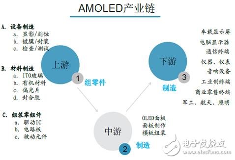 手機(jī)/可穿戴/VR給AMOLED顯示帶來多大市場(chǎng)？