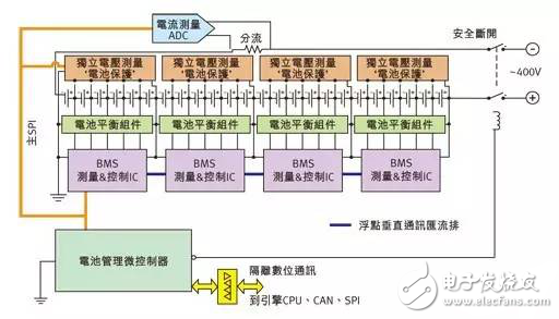 電動(dòng)汽車(chē)設(shè)計(jì)環(huán)境與電源管理電路分析