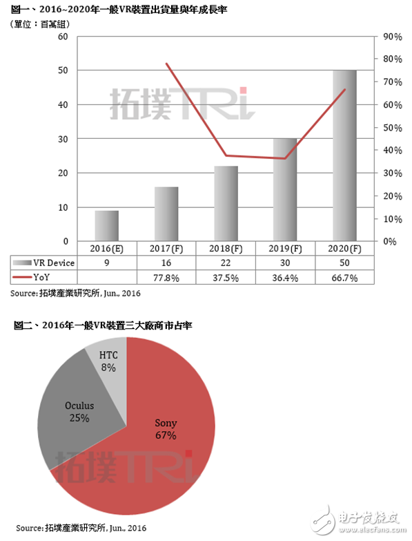 電子芯聞早報(bào)：歷經(jīng)8年手機(jī)方案商破產(chǎn) 小米自行車(chē)發(fā)布