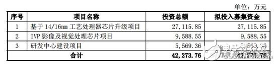 電子芯聞早報(bào)：臺(tái)積電南京廠動(dòng)工 小米note2或首發(fā)驍龍821