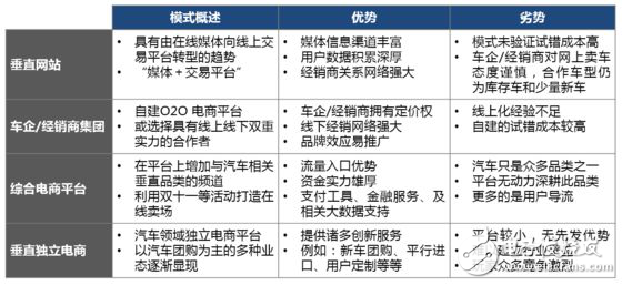 無人駕駛實現真正的商業(yè)化，還有多少路要走！