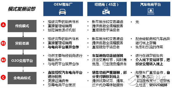 無人駕駛實現真正的商業(yè)化，還有多少路要走！