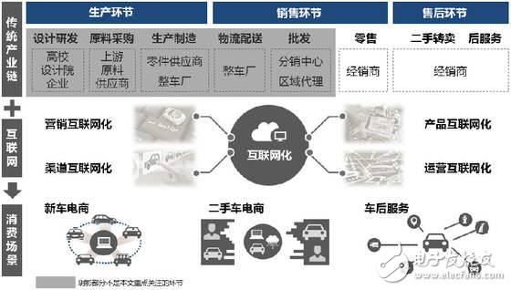 無人駕駛實現真正的商業(yè)化，還有多少路要走！