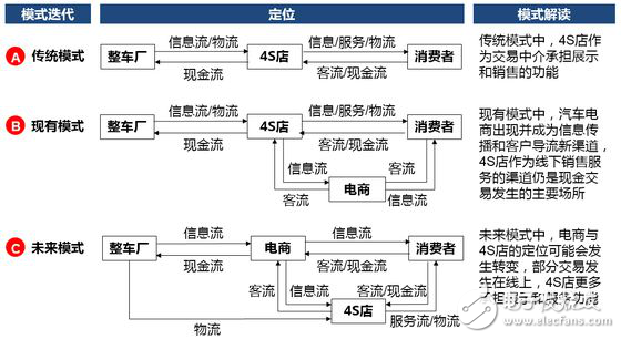 無人駕駛實現真正的商業(yè)化，還有多少路要走！