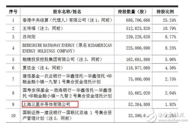 早報：Apple第二季銷量大減 前途堪憂