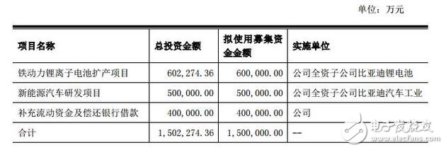 電子芯聞早報：三星半導(dǎo)體入股比亞迪 最美三星note7