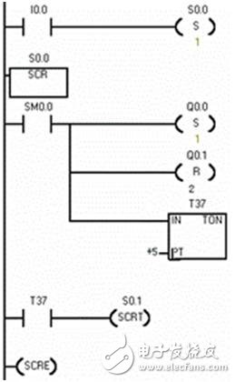 PLC編程：一個(gè)按鈕開(kāi)關(guān)實(shí)現(xiàn)紅、黃、綠三種顏色燈循環(huán)顯示程序