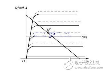 溫度對靜態(tài)工作點(diǎn)的影響因素