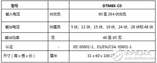 TDK推出滿足II類輸入和六級能效的醫(yī)療外置式電源適配器