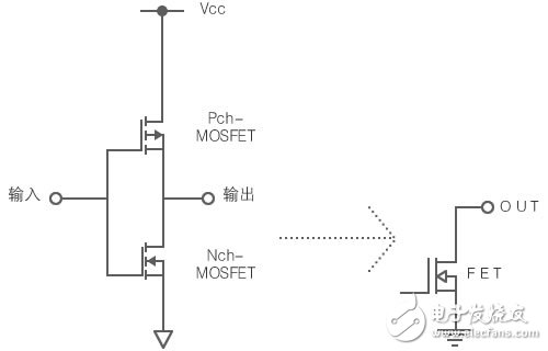 圖A：CMOS輸出與漏極開路輸出