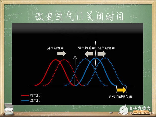 汽車電子技術：帶你了解發(fā)動機三種熱循環(huán)方式