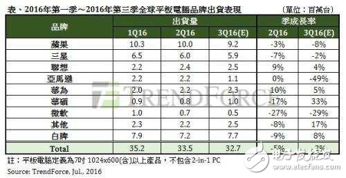 早報(bào)：中國(guó)第一芯將浮出水面 小米VR今日發(fā)布