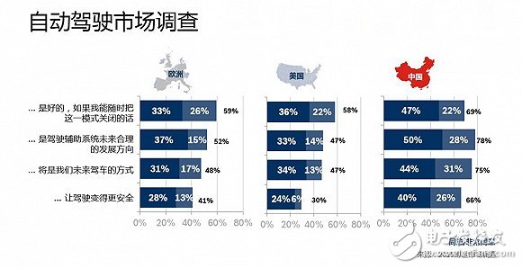 無人駕駛進入量產(chǎn)需要解決的幾個問題