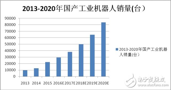 規(guī)范機器人產(chǎn)業(yè)，抑制虛火刻不容緩