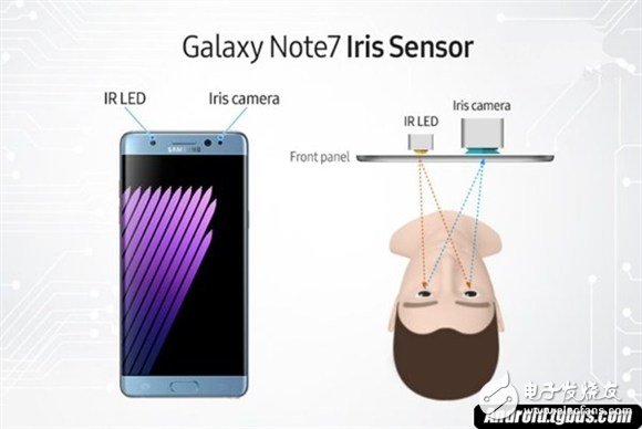 galaxy note7虹膜識別