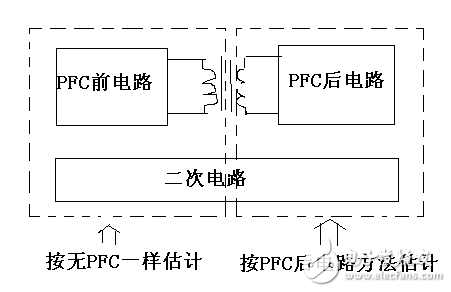 PCB設(shè)計之安規(guī)規(guī)范