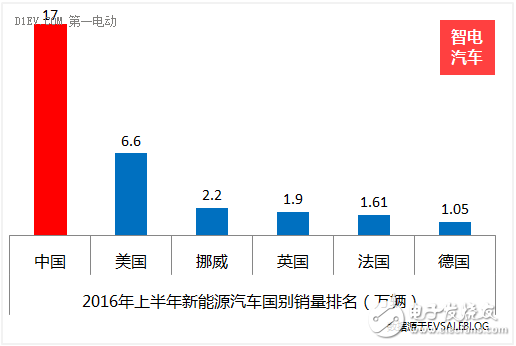 中國(guó)新能源汽車(chē)產(chǎn)業(yè)的四喜四憂(yōu)