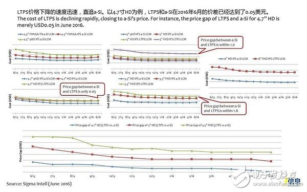 手機(jī)面板市場發(fā)展趨勢及液晶面板、模組廠家盤點(diǎn)