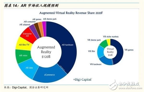 AR市場規(guī)模預測