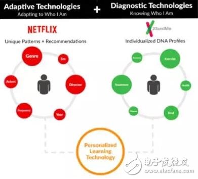 AI 的洪荒之力正在吞噬一切 BWCHINESE中文網(wǎng)