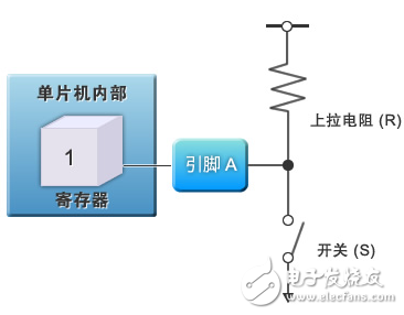 圖4：通用IO輸入功能構(gòu)成的開關(guān)電路