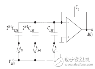 圖2 電容型DAC的結(jié)構(gòu)圖