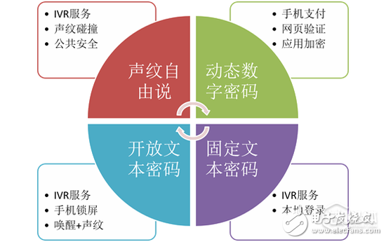 科大訊飛李繁：多生物特征融合認(rèn)證能極大降低誤識率