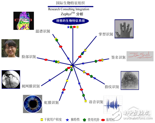 科大訊飛李繁：多生物特征融合認(rèn)證能極大降低誤識率