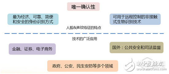 科大訊飛李繁：多生物特征融合認(rèn)證能極大降低誤識率