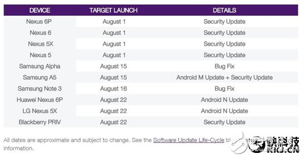 安卓7.0正式版發(fā)布時(shí)間曝光 比iOS10運(yùn)行速度還要快!