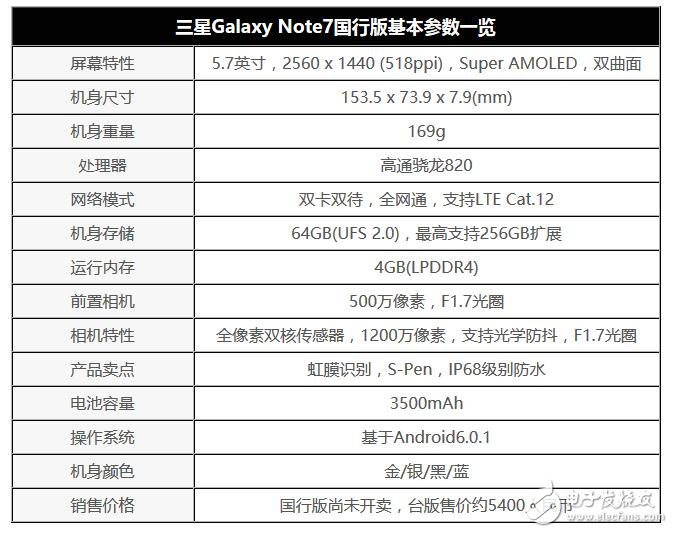 高配版note7國行確定發(fā)布 26日正式上市