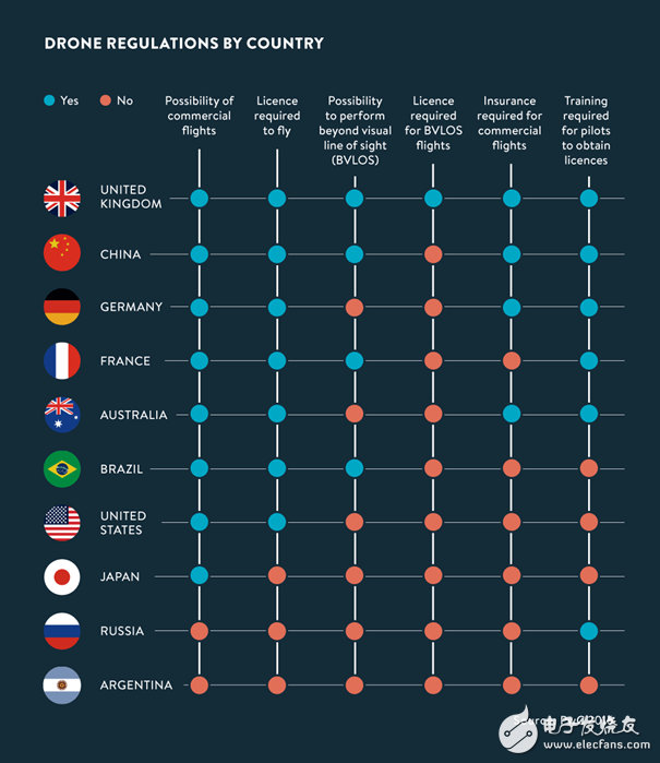 五張圖為你解析無人機的商業(yè)潛力