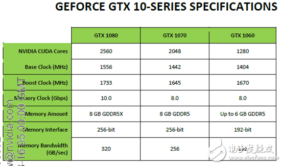 性能不容小覷，NVIDIA移動(dòng)版顯卡與桌面版同樣強(qiáng)悍