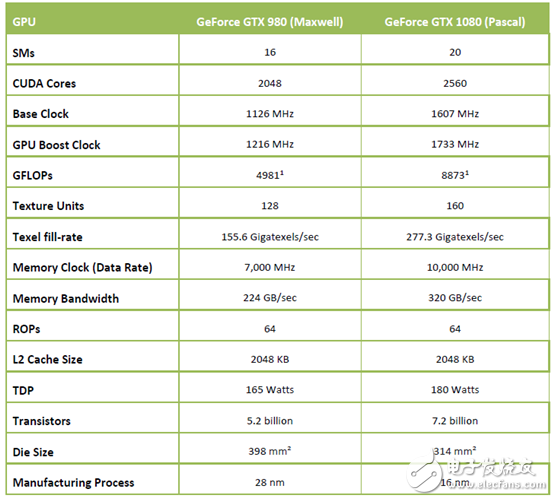 性能不容小覷，NVIDIA移動(dòng)版顯卡與桌面版同樣強(qiáng)悍