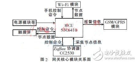 一種基于ZigBee和WiFi技術(shù)的智能家居系統(tǒng)