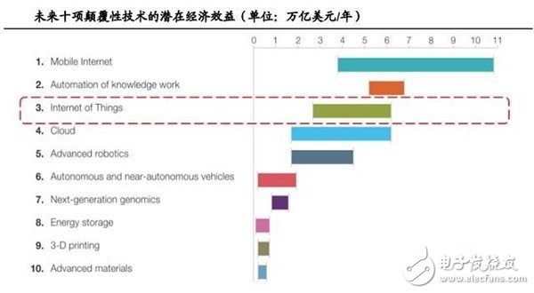 MEMS傳感器產(chǎn)業(yè)報(bào)告 巨頭林立誰(shuí)能突圍？ 