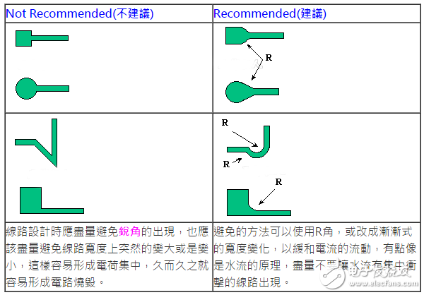 柔性電路板（FPC）線路設(shè)計(jì)技巧