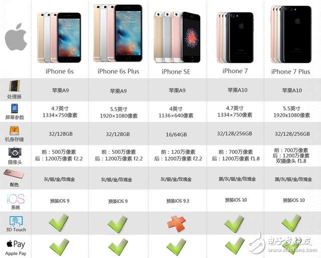 蘋果正式發(fā)布iPhone 7/7 Plus：國行價格5388元/6388元起