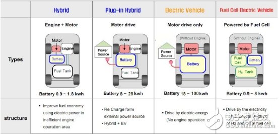 電動汽車BMS保護，電子保險絲不可輕視！