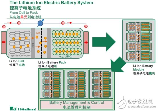 電動汽車BMS保護，電子保險絲不可輕視！