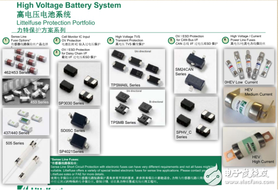 電動汽車BMS保護，電子保險絲不可輕視！