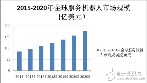 85億美元市場，教育機器人能分多少？