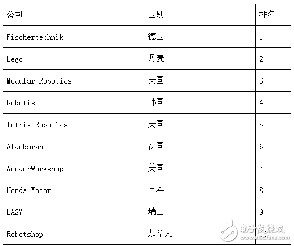 85億美元市場，教育機器人能分多少？