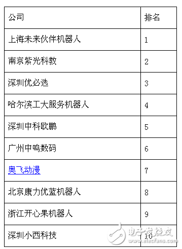 85億美元市場，教育機器人能分多少？