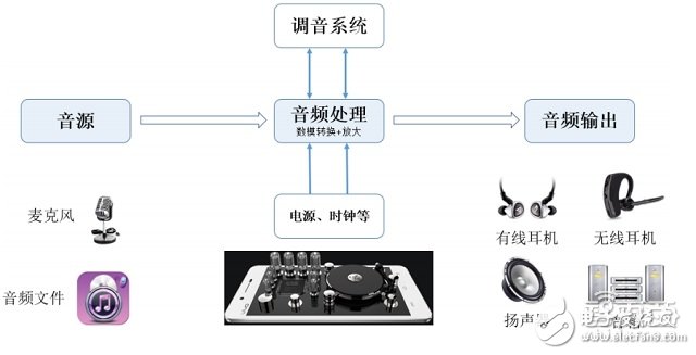 USB Type-C接口產(chǎn)業(yè)鏈全面解讀 如何一統(tǒng)江湖？