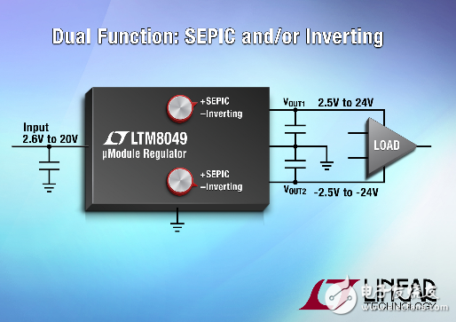 LTM8049 雙輸出、SEPIC 和負(fù)輸出 ?Module 穩(wěn)壓器