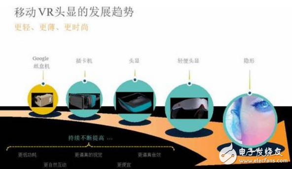 VR/AR技術的挑戰(zhàn)和三大應用方向