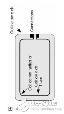 NFC技術(shù)規(guī)范與測試要求